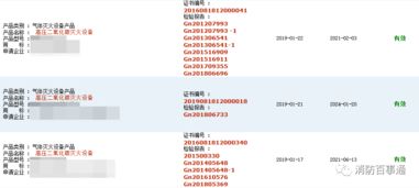 13類(lèi)消防產(chǎn)品取消強(qiáng)制性3C認(rèn)證，防火門(mén)相關(guān)咨詢(xún)需求上升