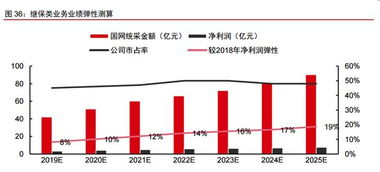 5G物聯(lián)網(wǎng)時代，這些公司有望乘風破浪 | 6.6教你用研報洞悉物聯(lián)網(wǎng)應用服務