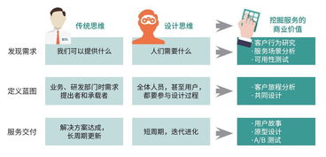 物聯(lián)網(wǎng)應用服務 觸手可及的智能生活，你準備好了嗎？