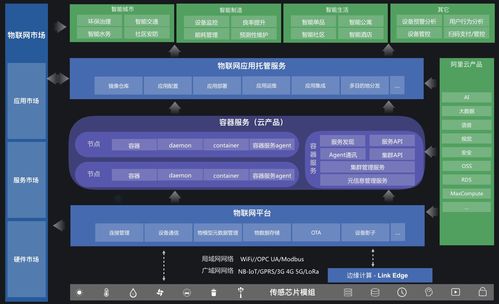 阿里云物聯網應用托管 構建高效、穩定的物聯網應用服務