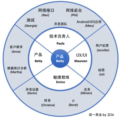 四大項目管理工具及其在規(guī)劃設(shè)計管理中的最佳實踐