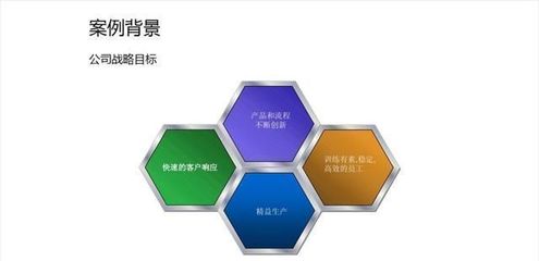 規(guī)劃設(shè)計管理PPT設(shè)計 巧用形狀構(gòu)建高級視覺頁面
